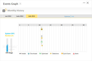 Showing the Events Graph in Norton Security 2015 Beta